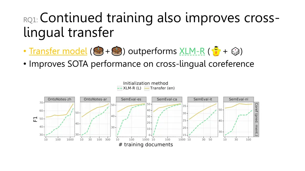 rq1 continued training also improves cross