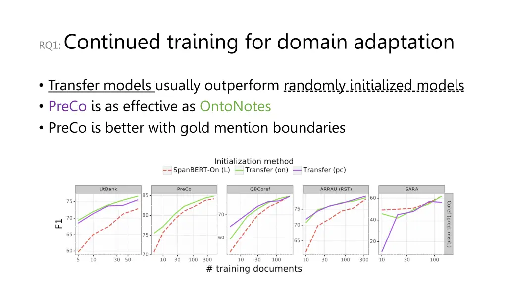 rq1 continued training for domain adaptation