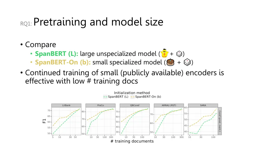 rq1 pretraining and model size