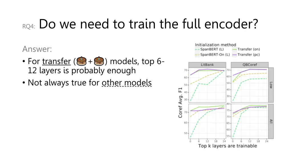 rq4 do we need to train the full encoder