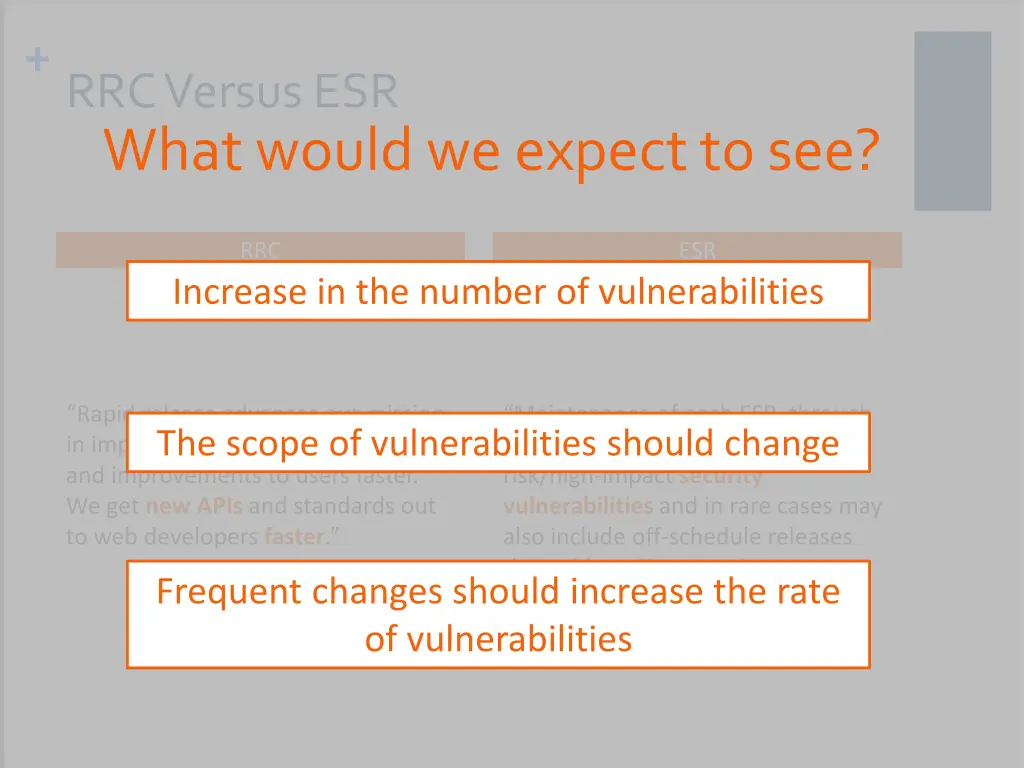 rrc versus esr what would we expect to see