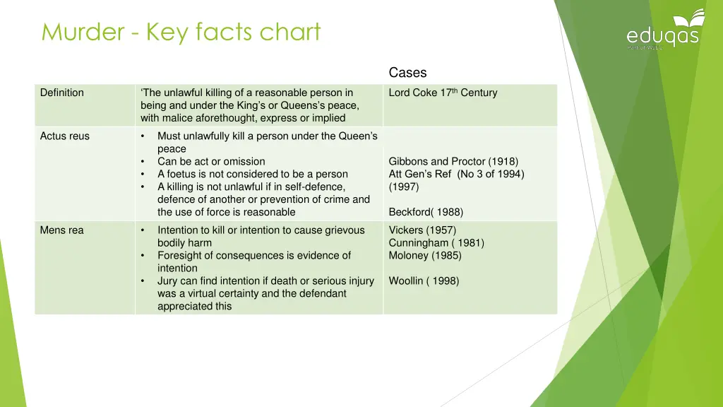 murder key facts chart