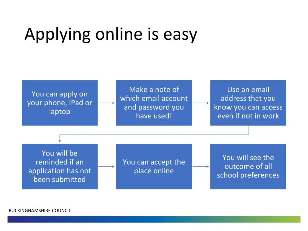 applying online is easy