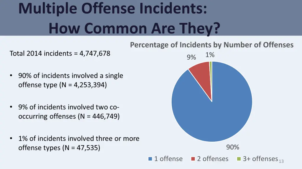 multiple offense incidents how common are they