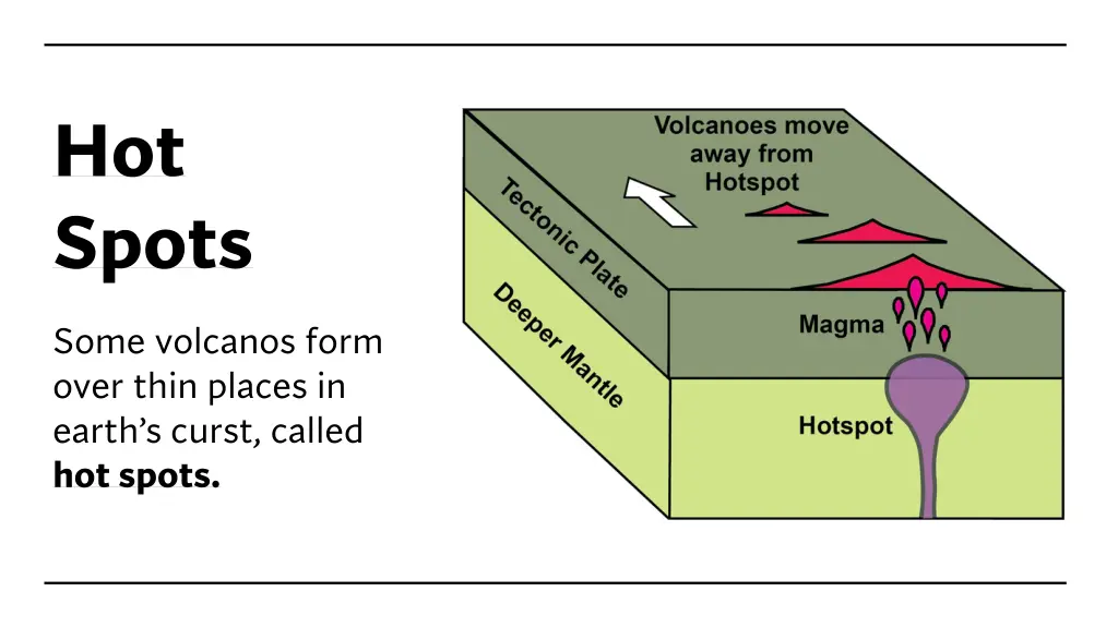 hot spots