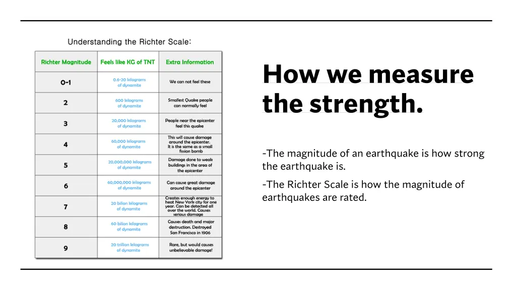 how we measure the strength