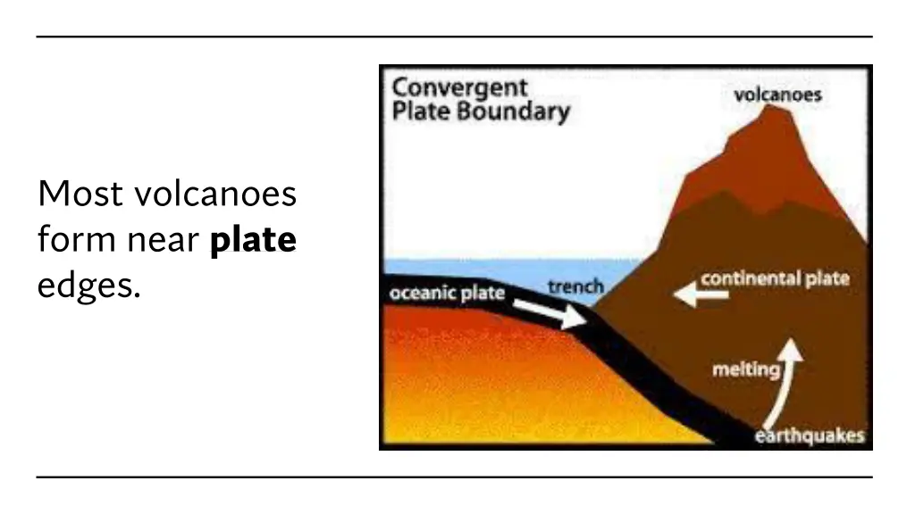 most volcanoes form near plate edges