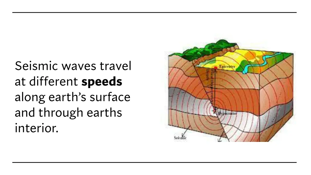 seismic waves travel at different speeds along