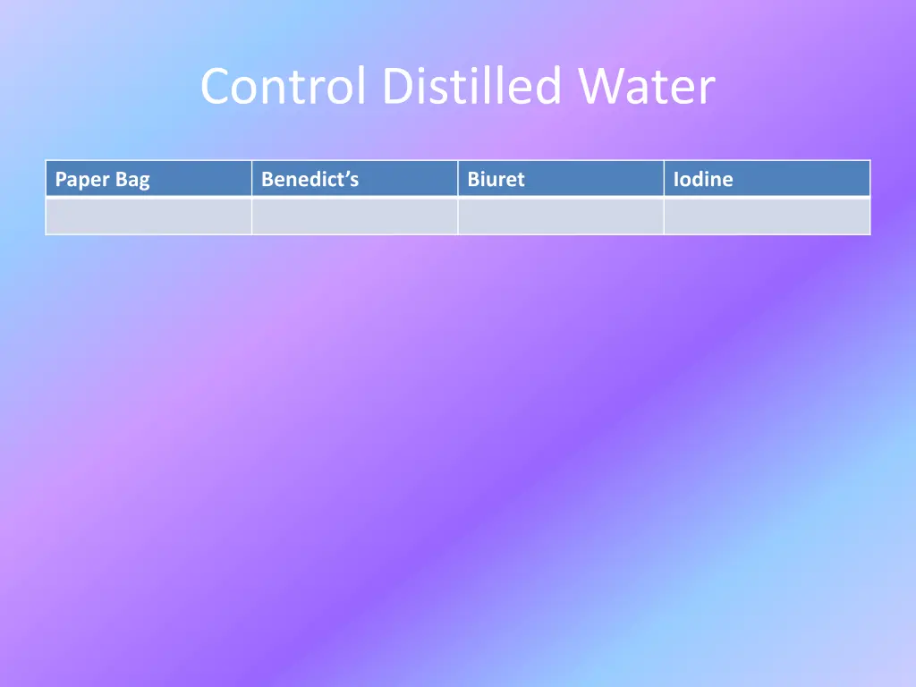 control distilled water