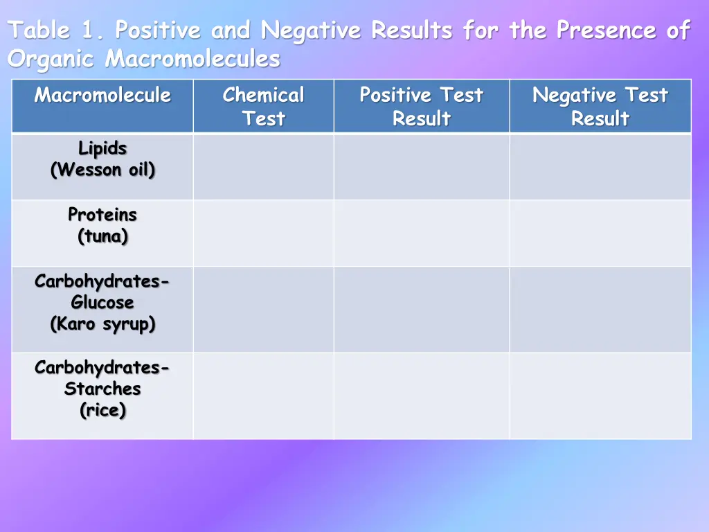 table 1 positive and negative results