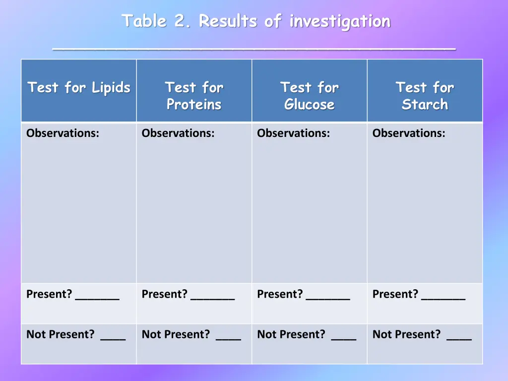 table 2 results of investigation