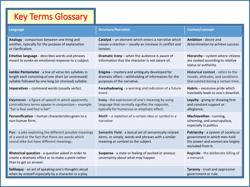 key terms glossary key terms glossary