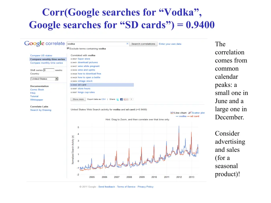 corr google searches for vodka google searches