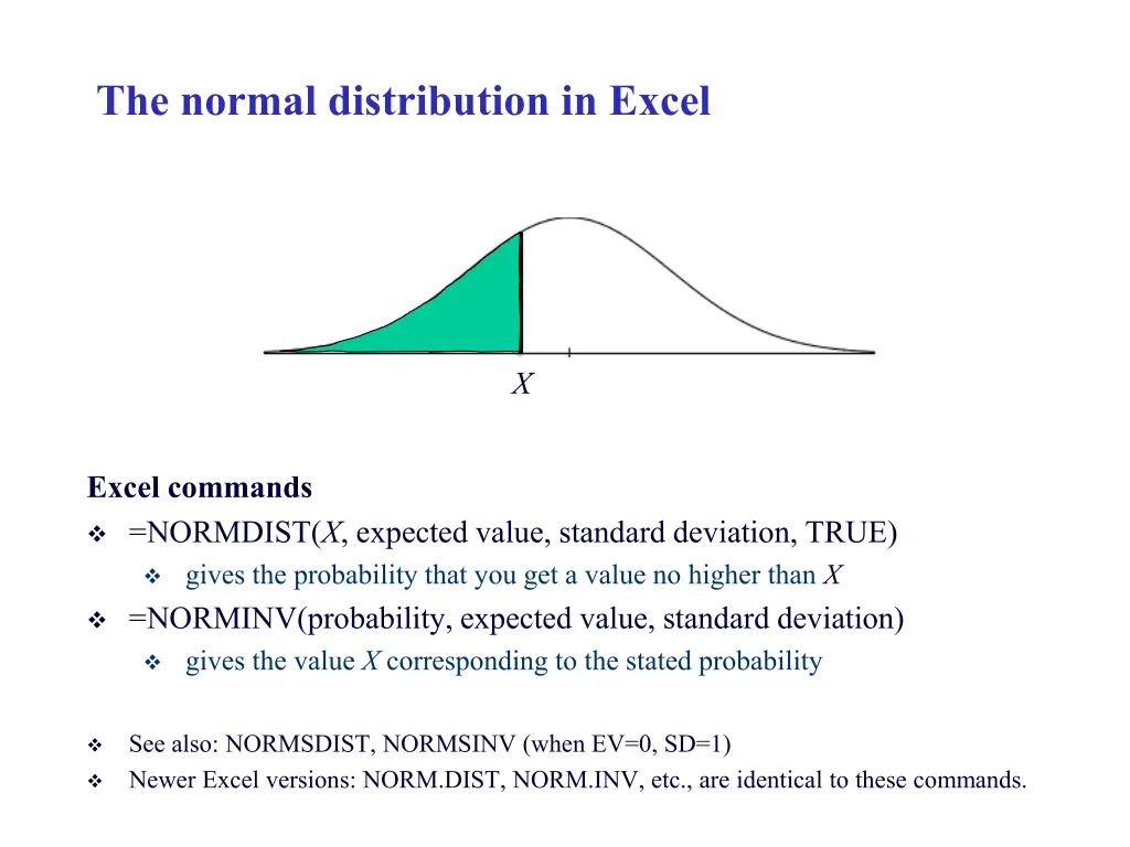 the normal distribution in excel