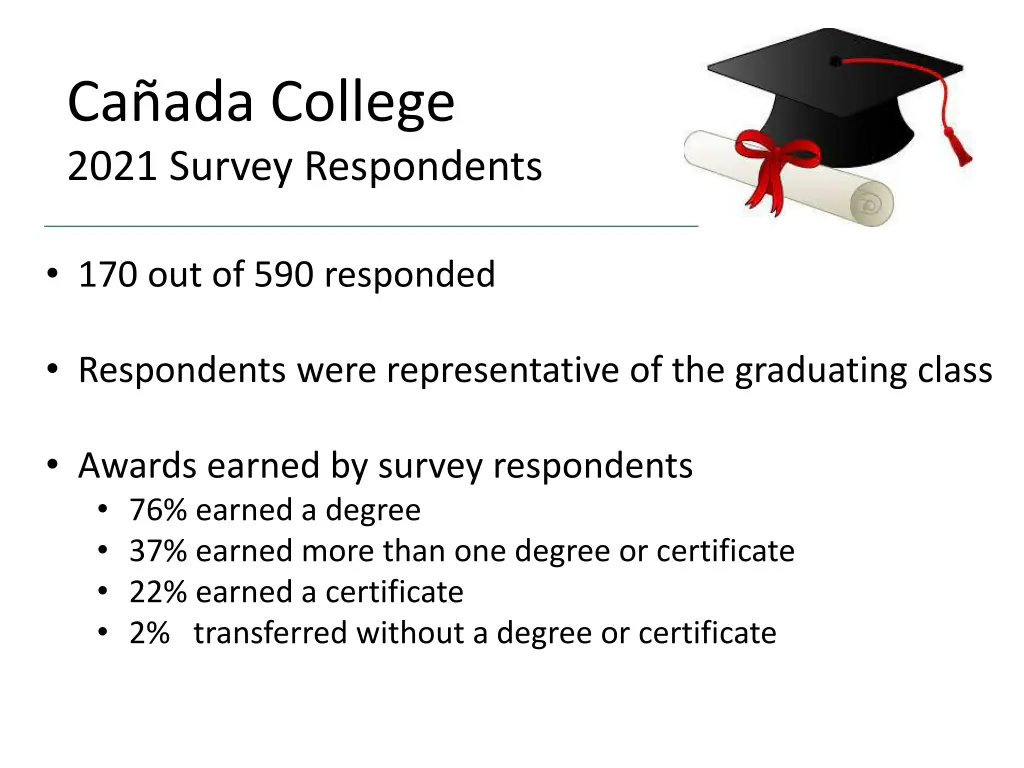 ca ada college 2021 survey respondents