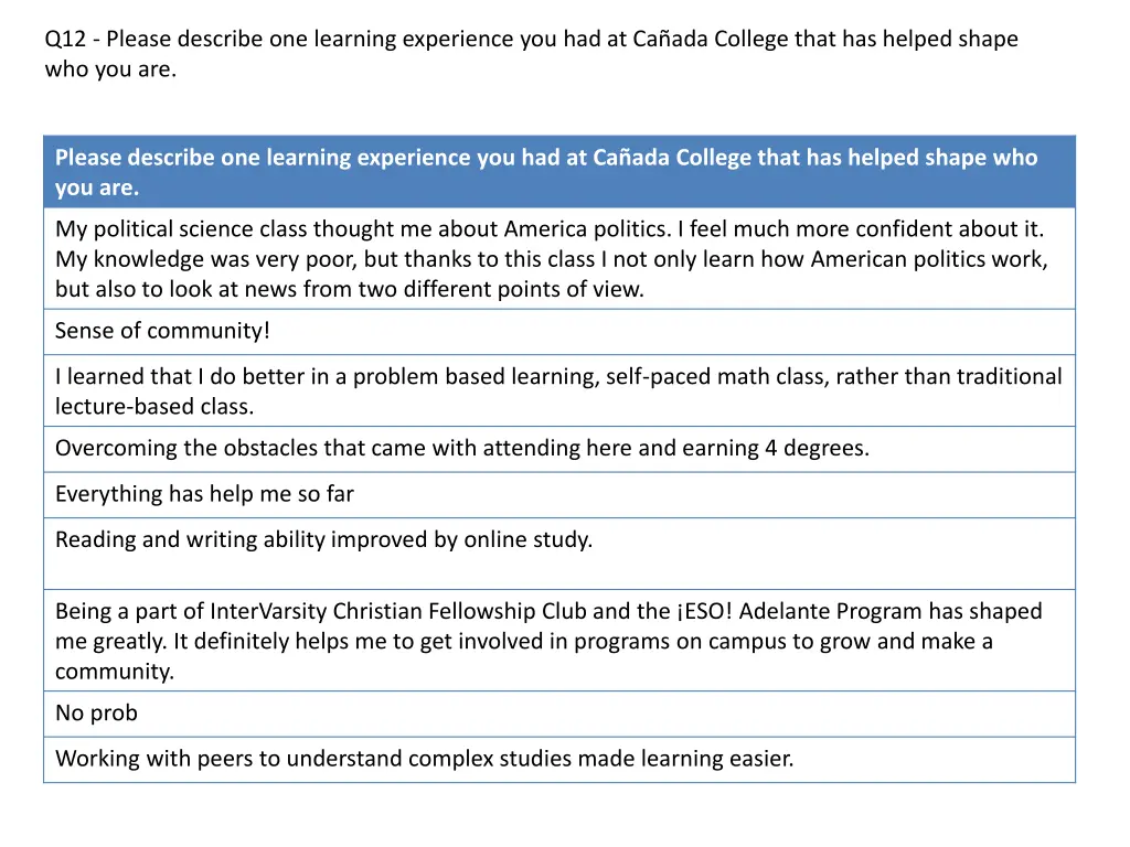 q12 please describe one learning experience 2