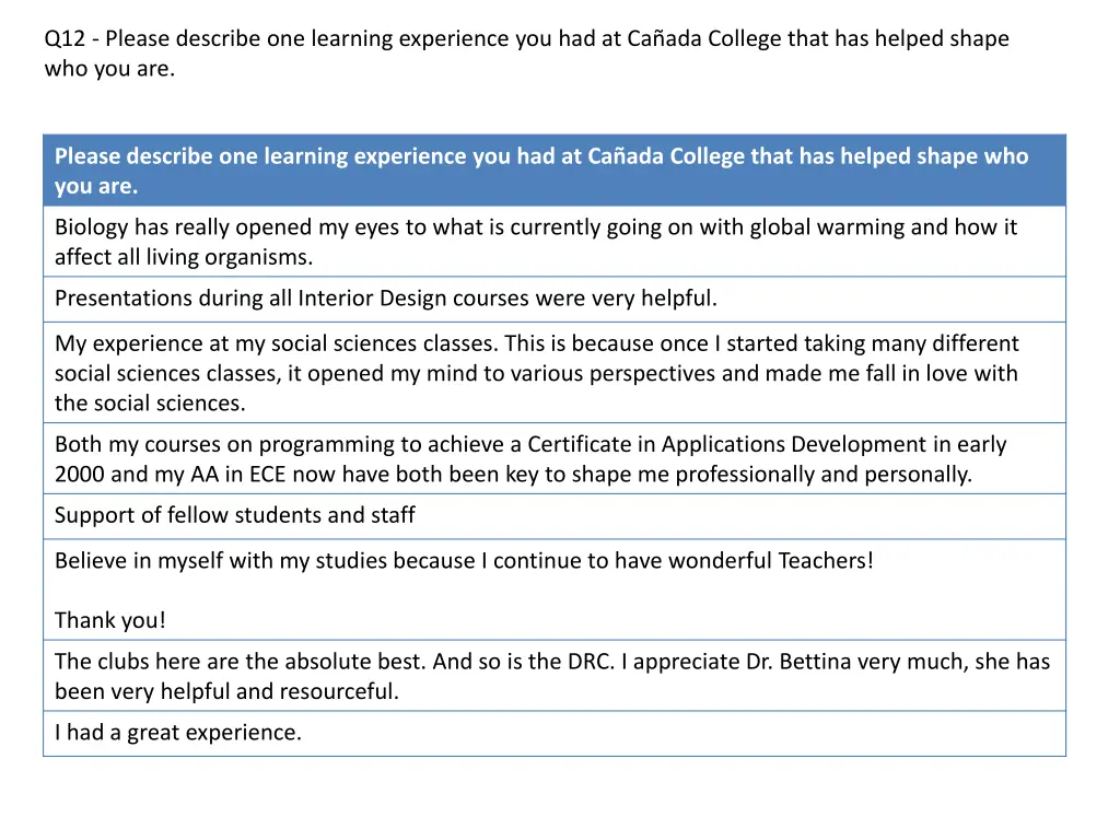 q12 please describe one learning experience 3