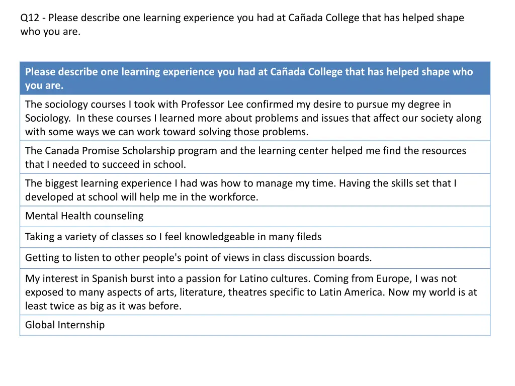 q12 please describe one learning experience 7