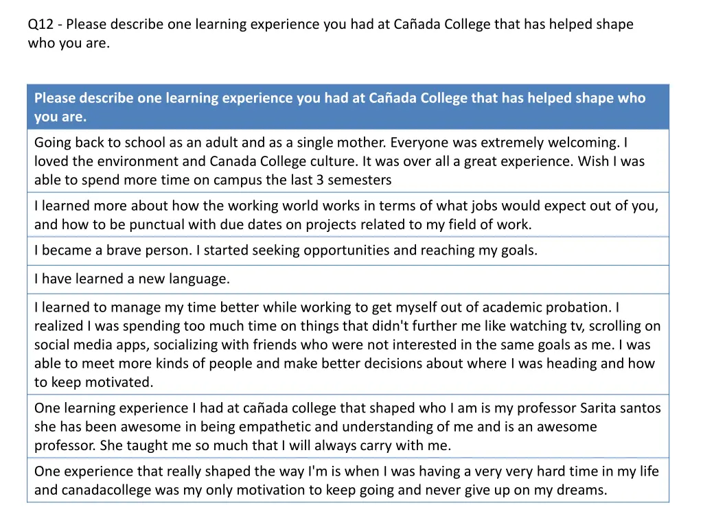 q12 please describe one learning experience 8