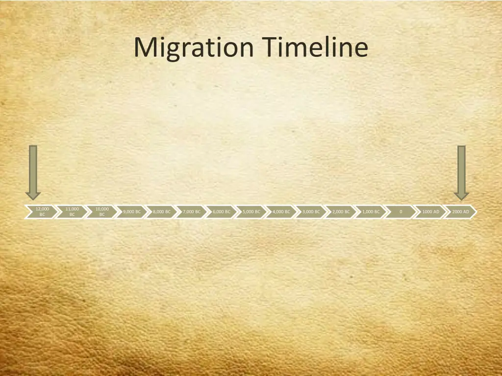 migration timeline