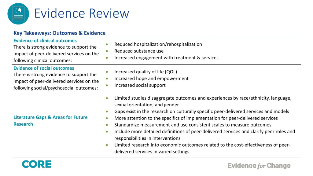 evidence review