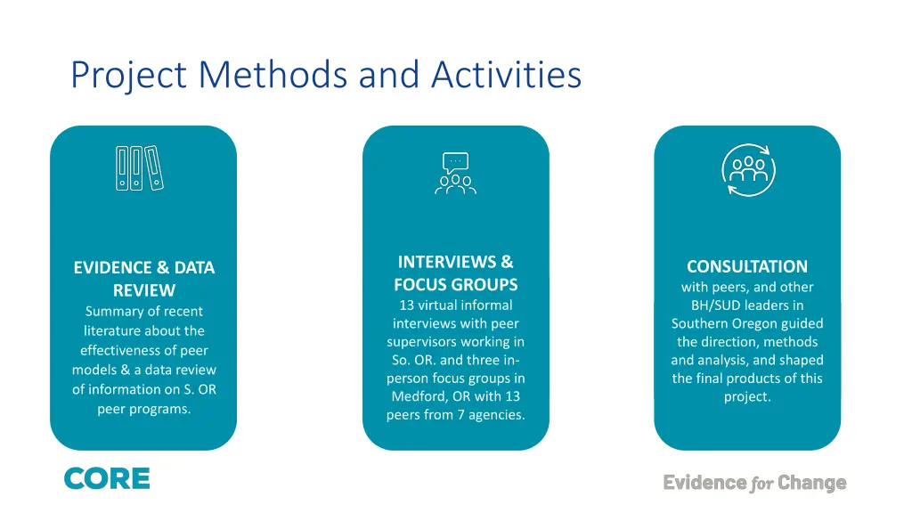 project methods and activities