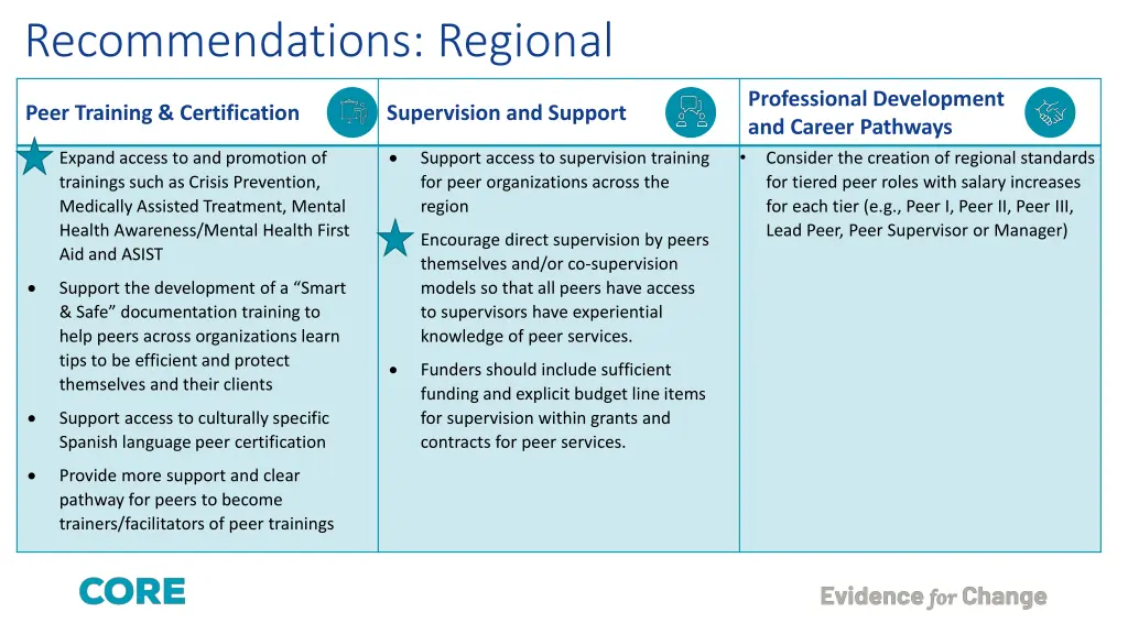 recommendations regional