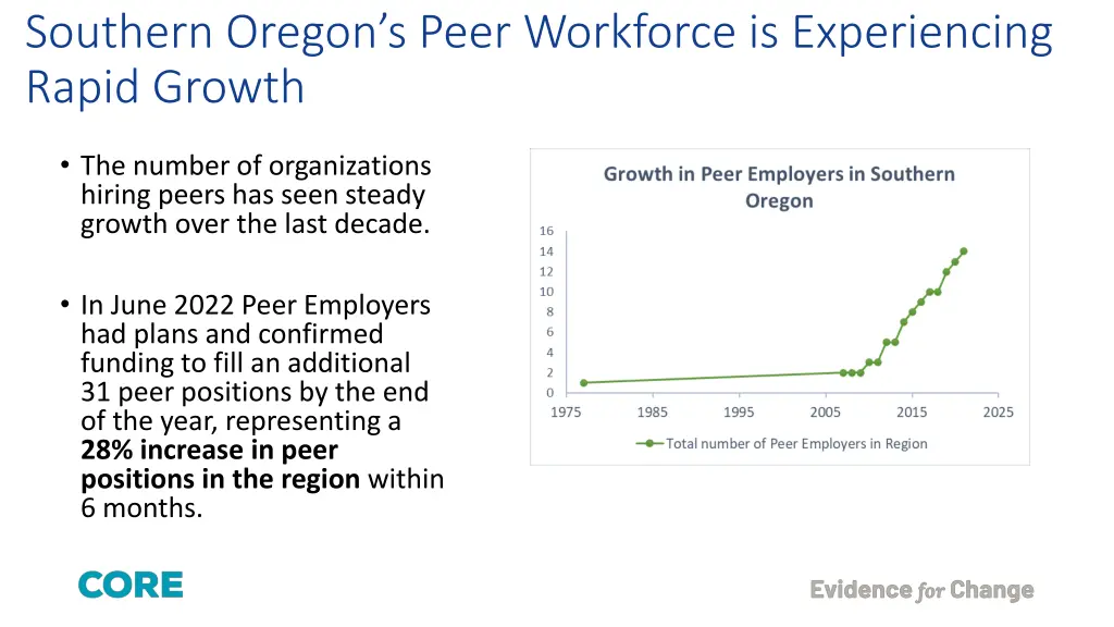 southern oregon s peer workforce is experiencing