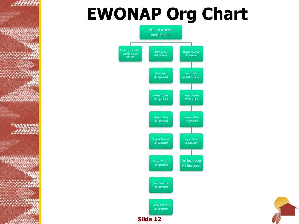 ewonap org chart