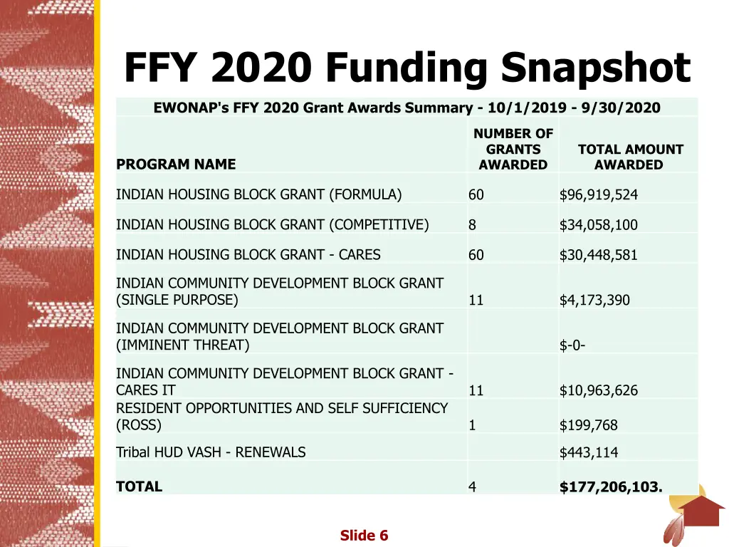 ffy 2020 funding snapshot