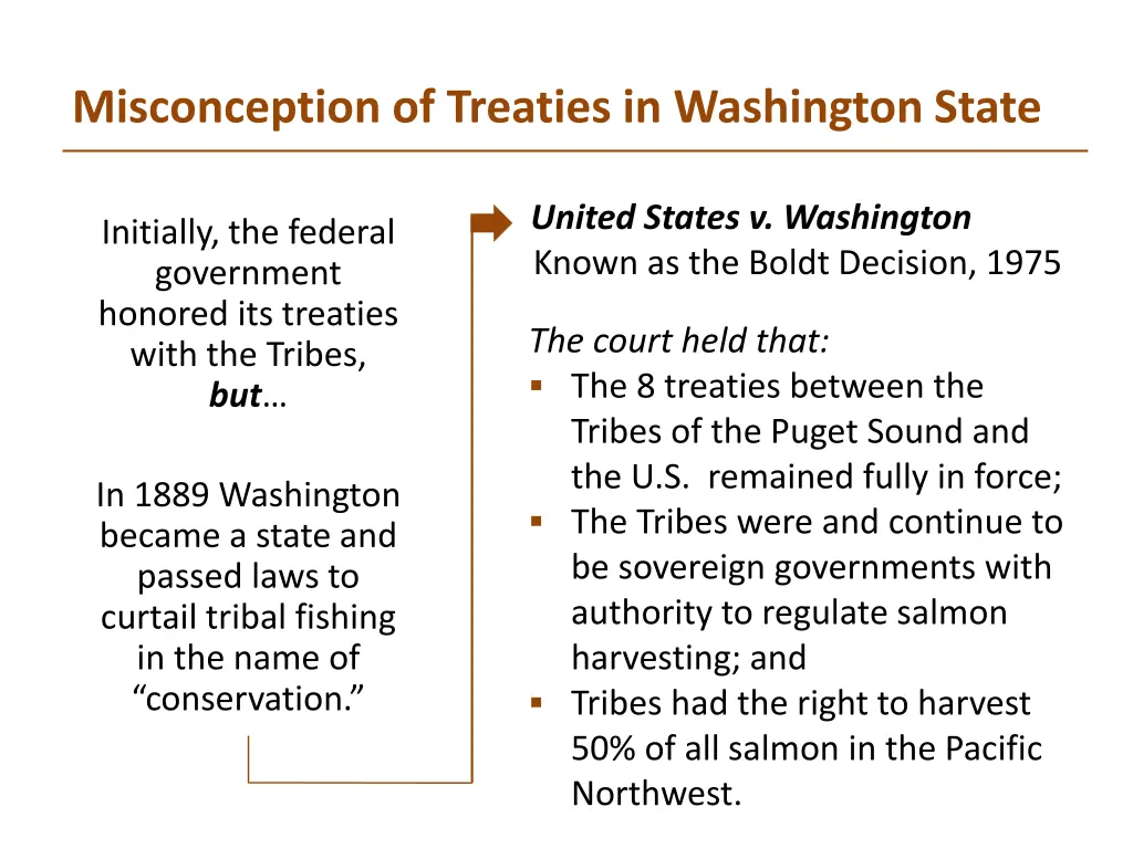 misconception of treaties in washington state