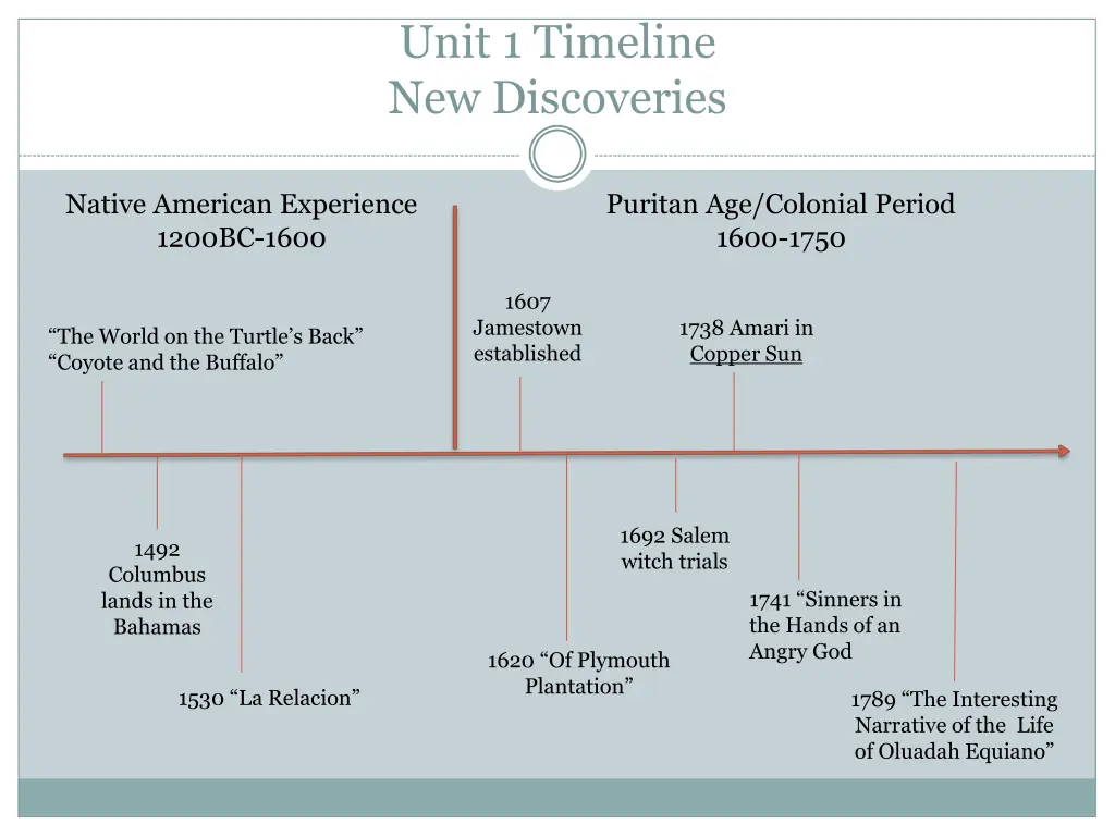 unit 1 timeline new discoveries