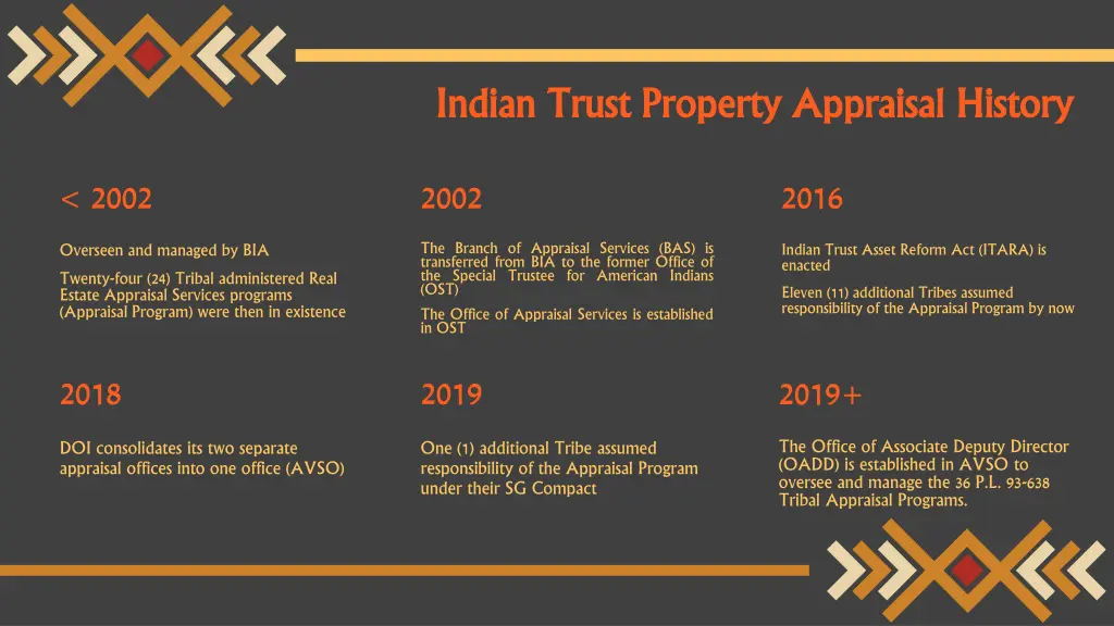 indian trust property appraisal history indian