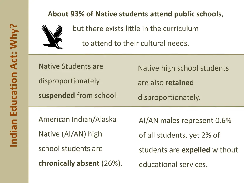 about 93 of native students attend public schools