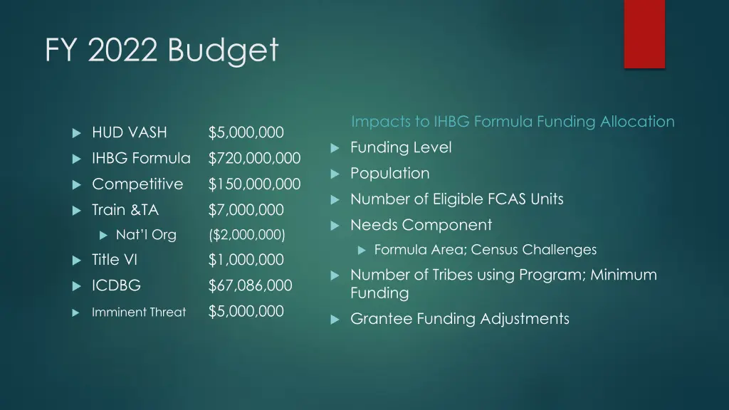 fy 2022 budget