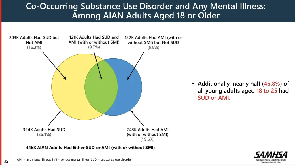 co occurring substance use disorder