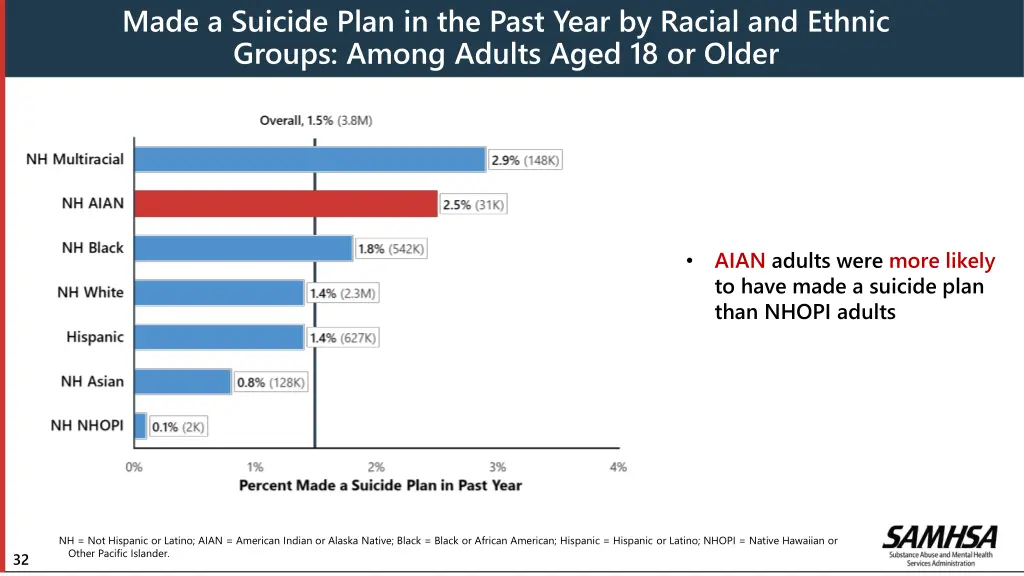 made a suicide plan in the past year by racial