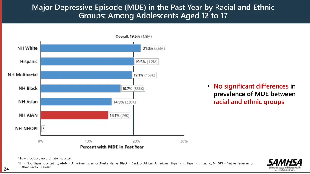 major depressive episode mde in the past year