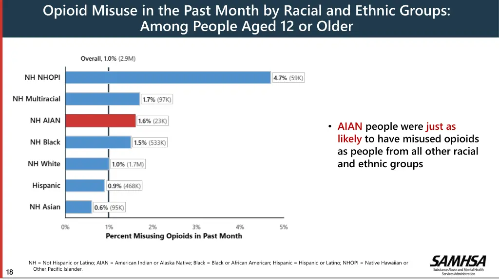 opioid misuse in the past month by racial