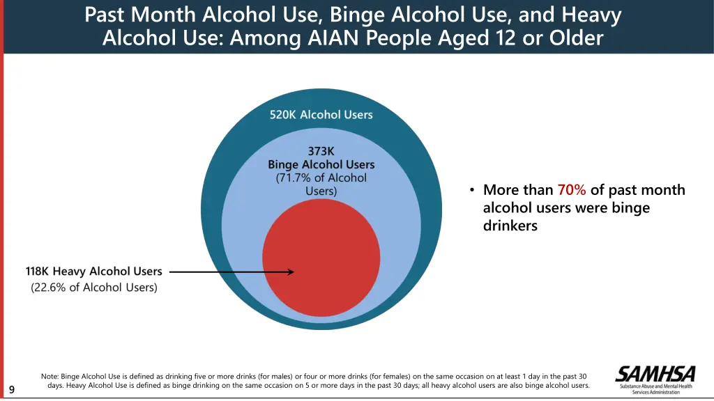 past month alcohol use binge alcohol