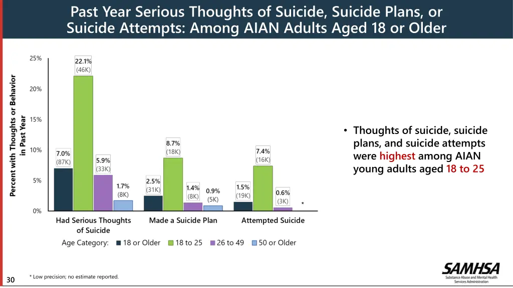 past year serious thoughts of suicide suicide 1