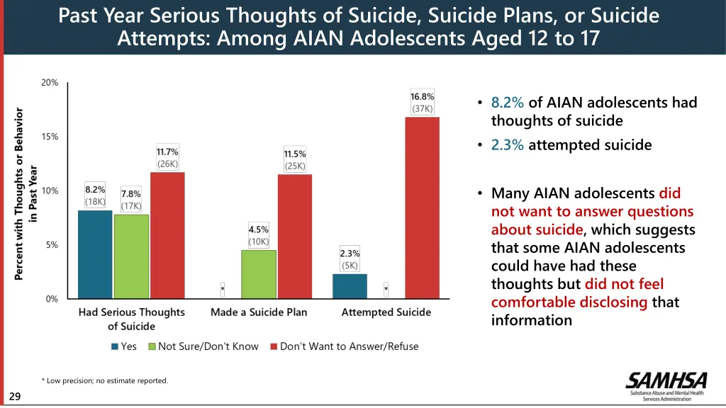 past year serious thoughts of suicide suicide