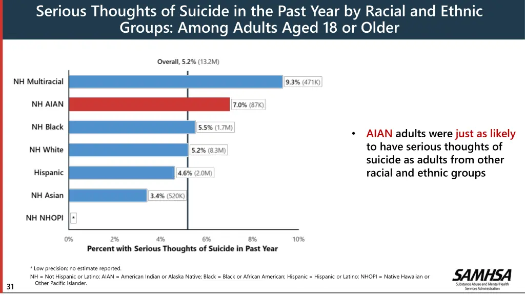 serious thoughts of suicide in the past year