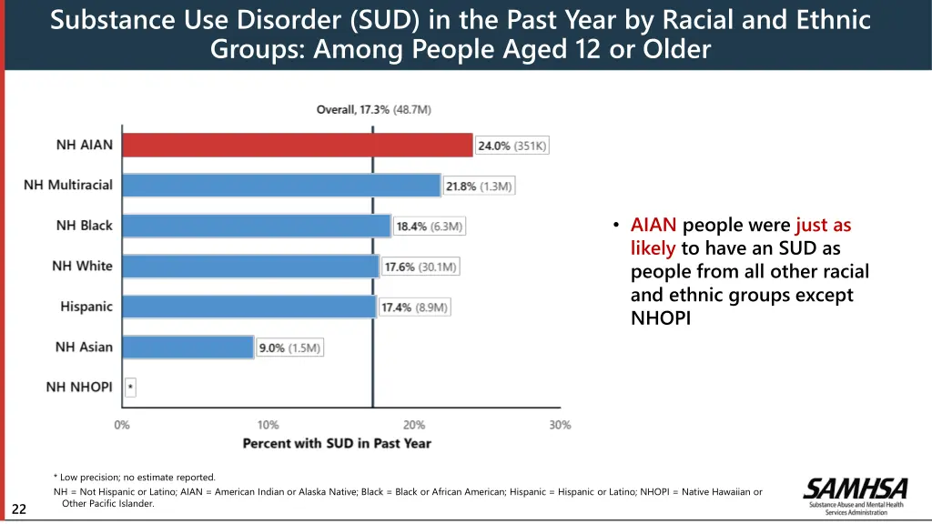 substance use disorder sud in the past year