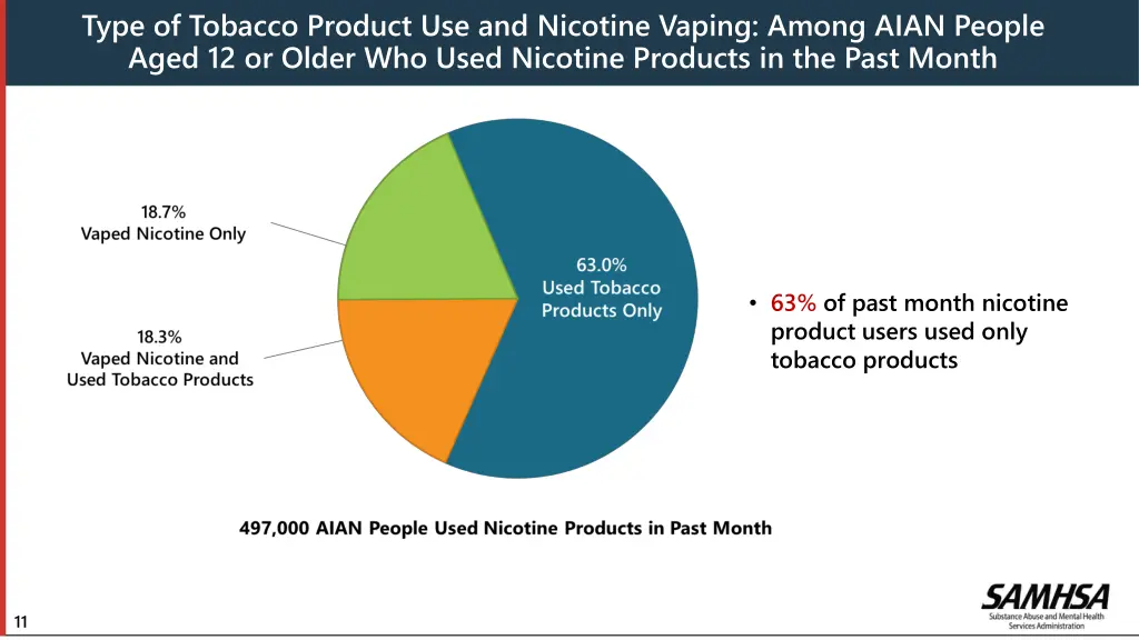 type of tobacco product use and nicotine vaping