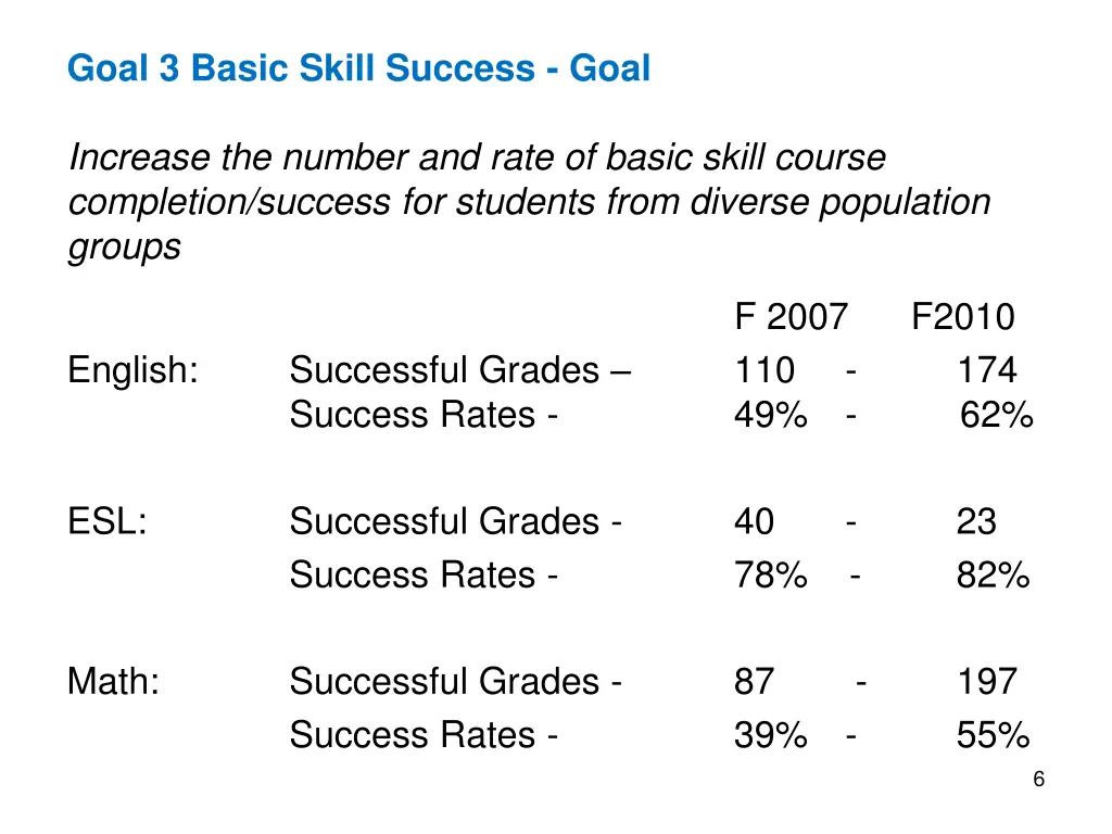 goal 3 basic skill success goal