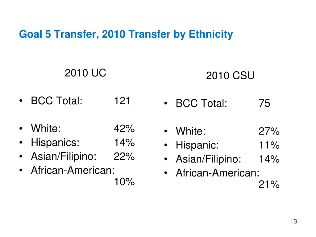 goal 5 transfer 2010 transfer by ethnicity