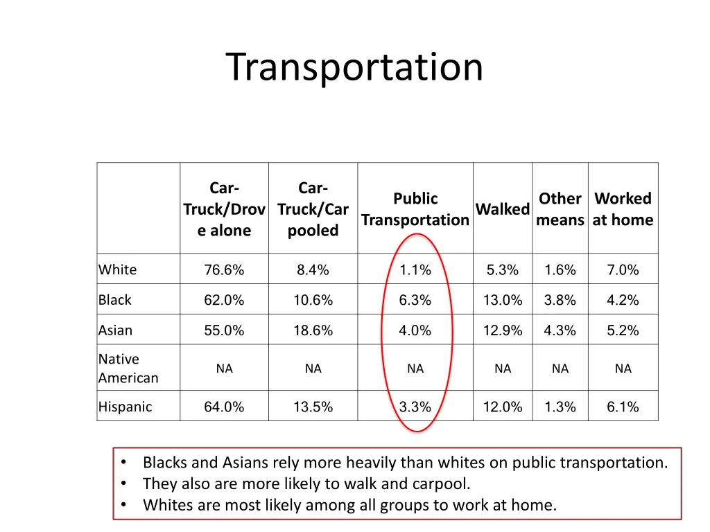 transportation