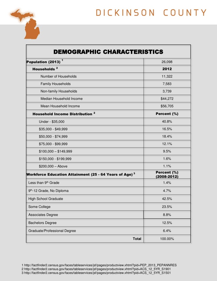 demographic characteristics demographic