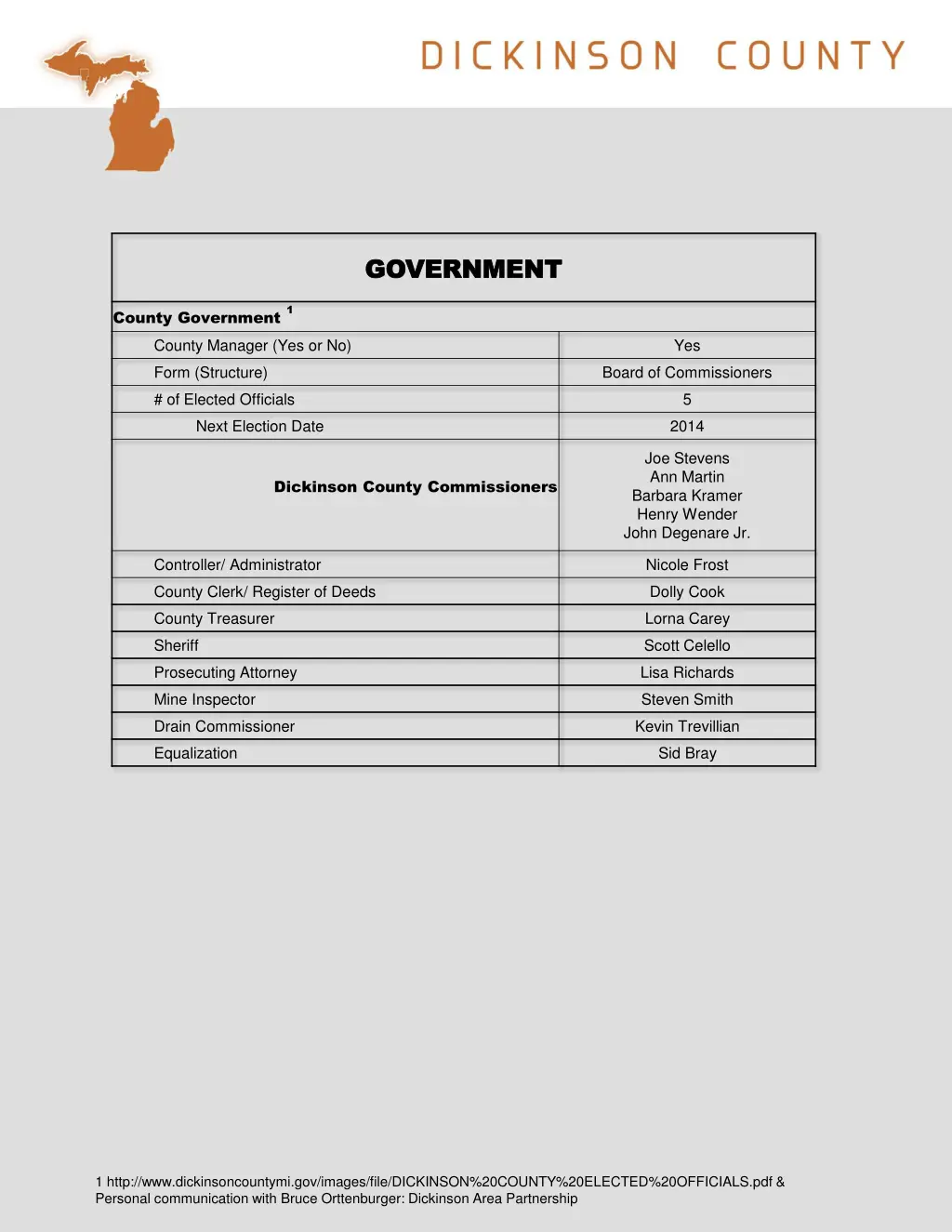 government government 1